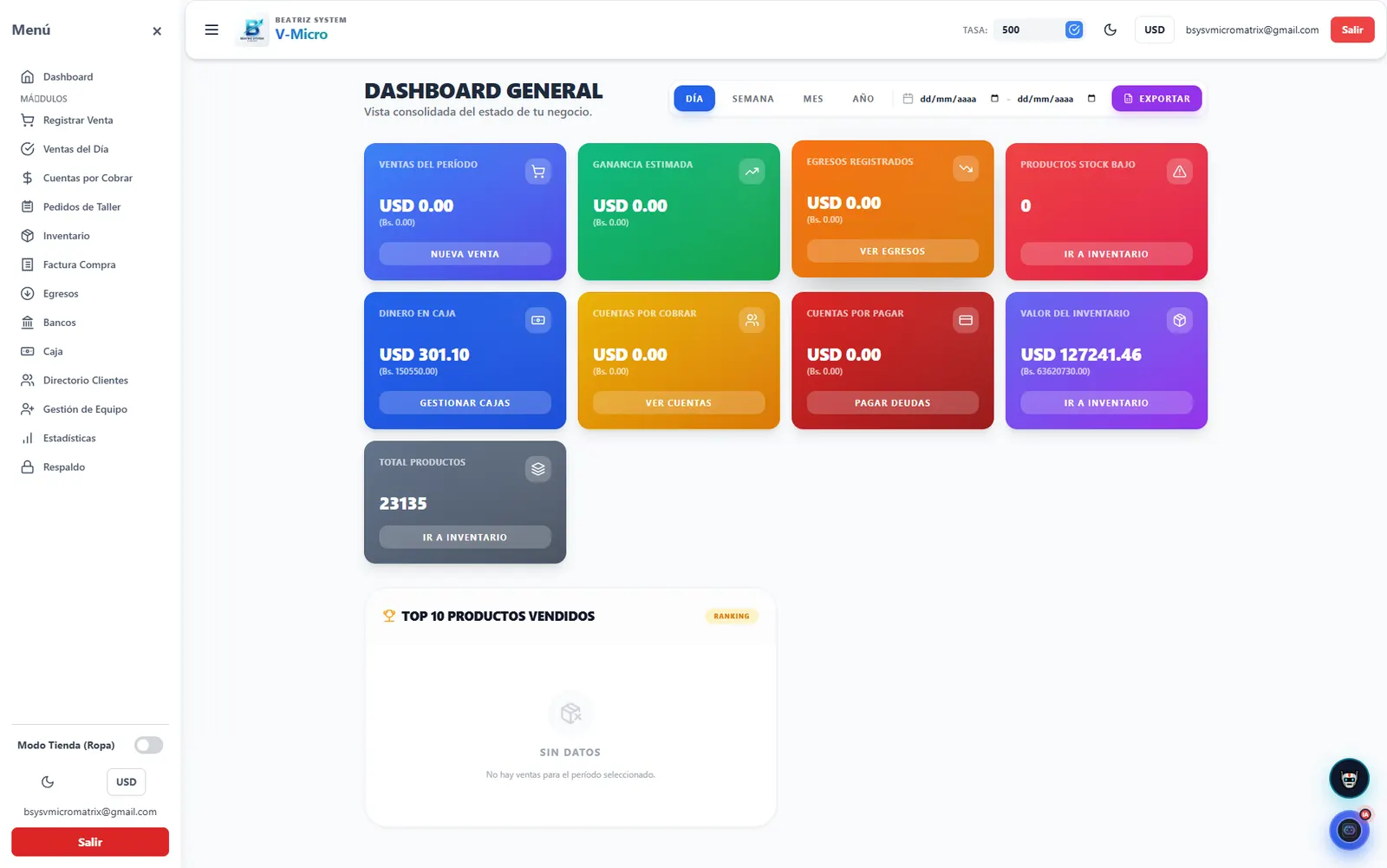Beatriz System — dashboard general con ventas, ganancia, caja y valor del inventario